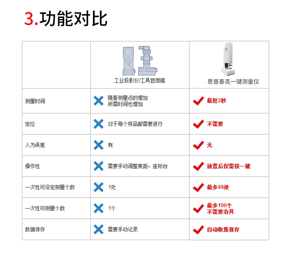 一鍵檢測(cè)螺絲篩選機(jī)