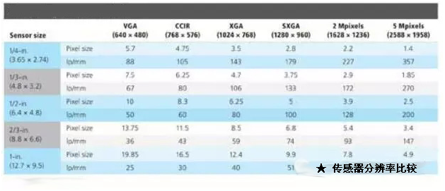 機器視覺系統(tǒng)