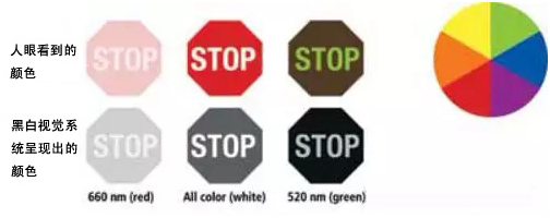 機器視覺系統(tǒng)