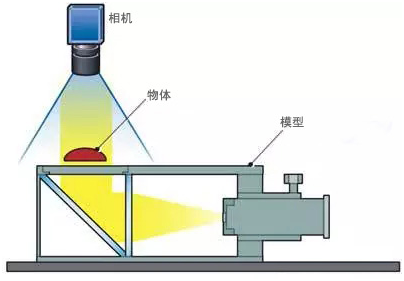 視覺檢測(cè)設(shè)備