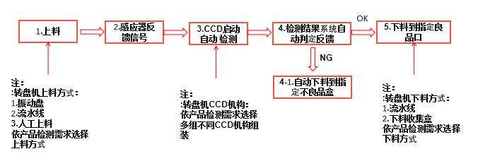 電感外觀檢測(cè)裝置